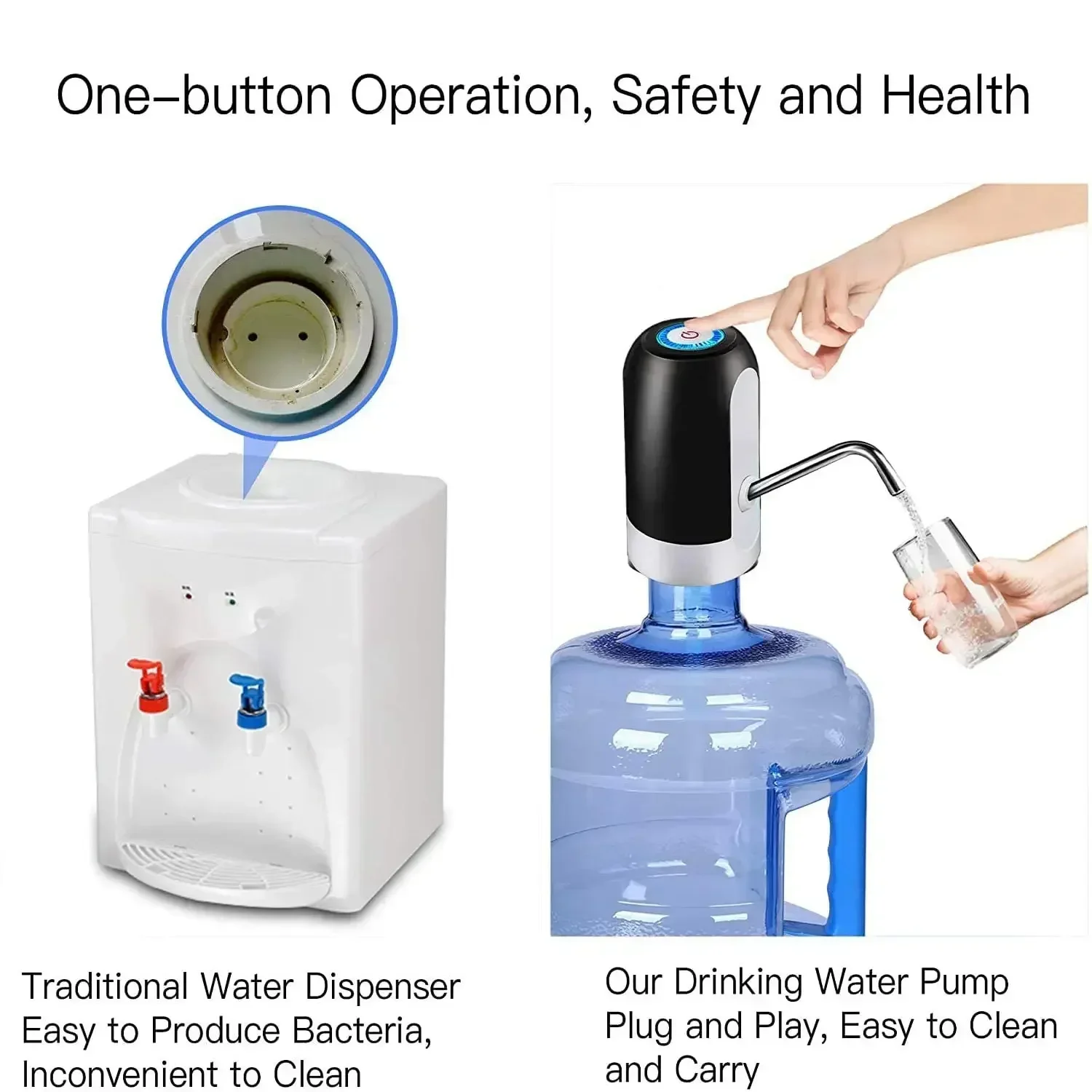 Kitchen Gadgets Electronic - Bomba de botella de agua para